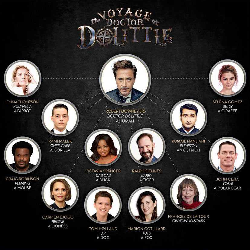 The Voyage of Doctor Dolittle - Le casting